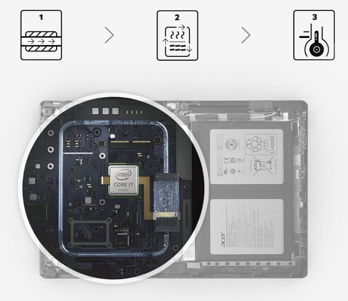 LiquidLoop Cooling System