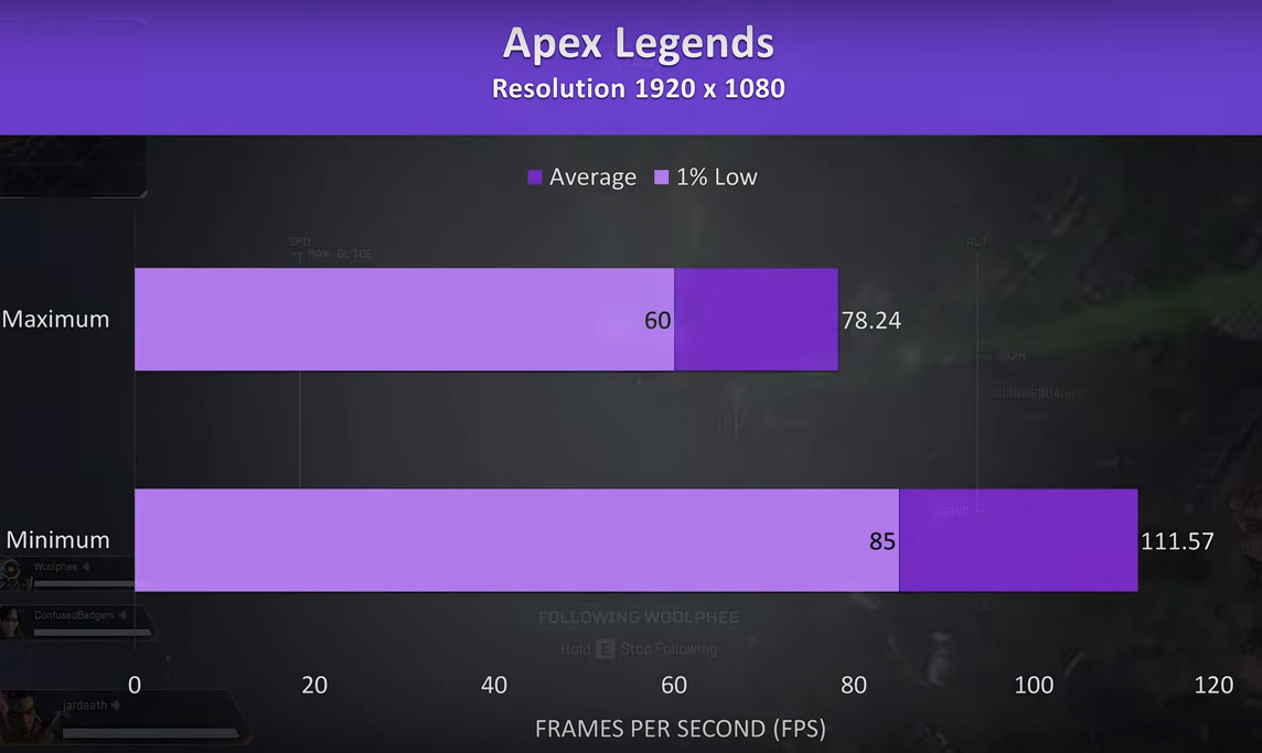 Kết quả test game Apex Legends