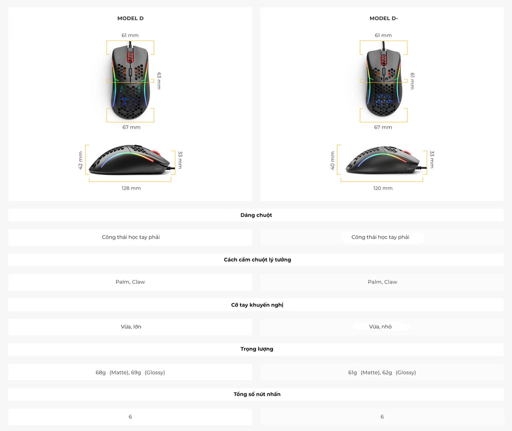 Hướng dẫn chọn chuột Glorious theo dáng chuột và so sánh các dòng chuột Glorious